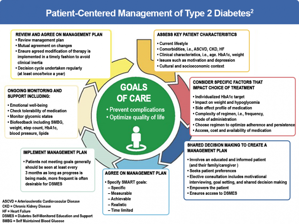 Treatments CARES Diabetes