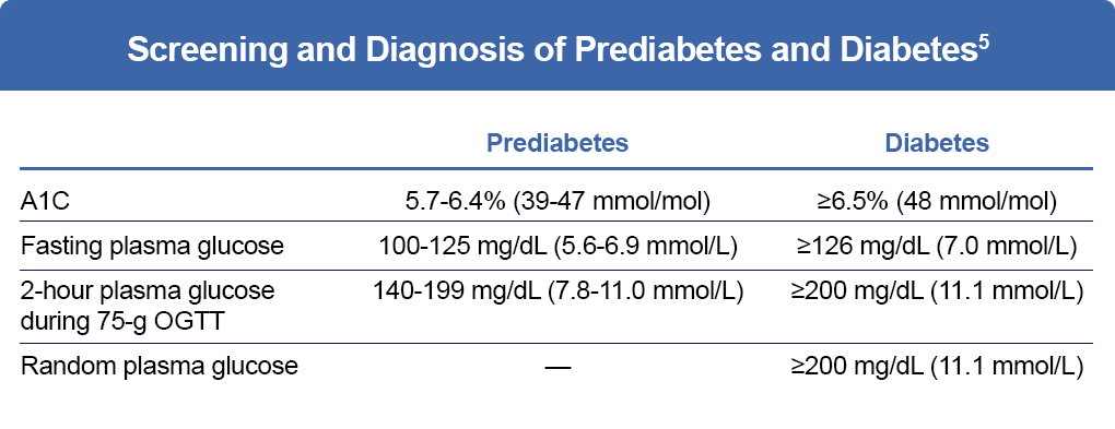Screening-and-Diagnosis-of-Prediabetes-and-Diabetes_v1-1
